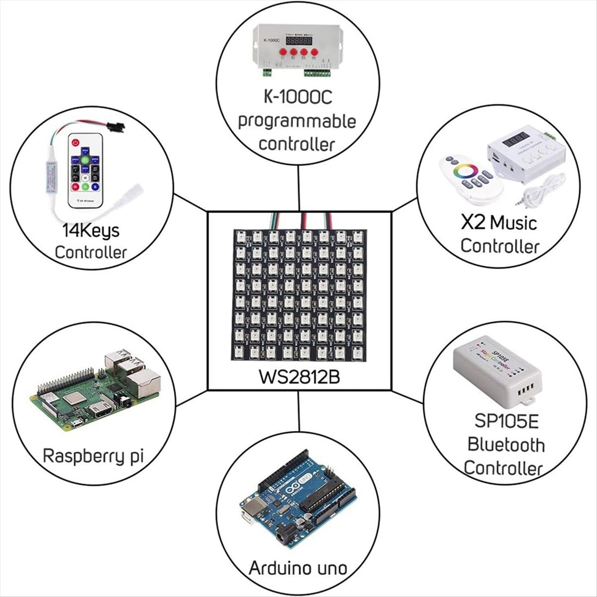 view